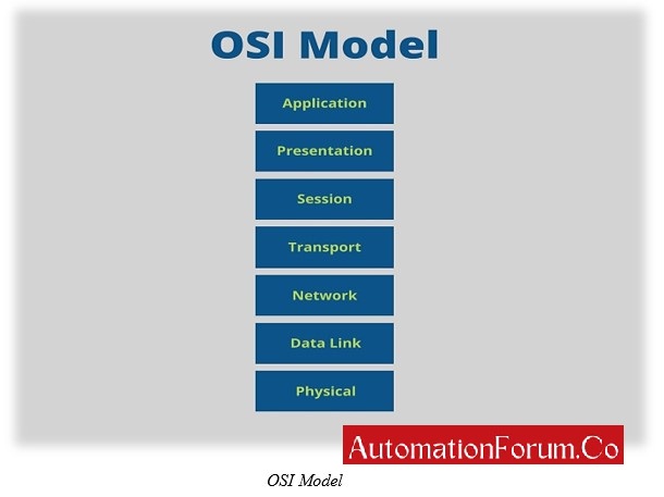 OSI MODEL 1