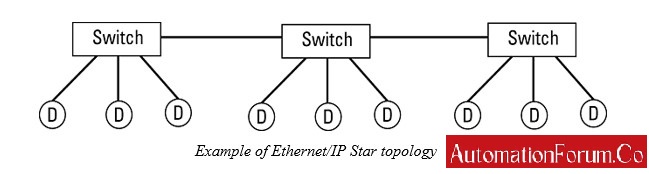 OSI MODEL 4