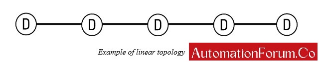 OSI MODEL 5