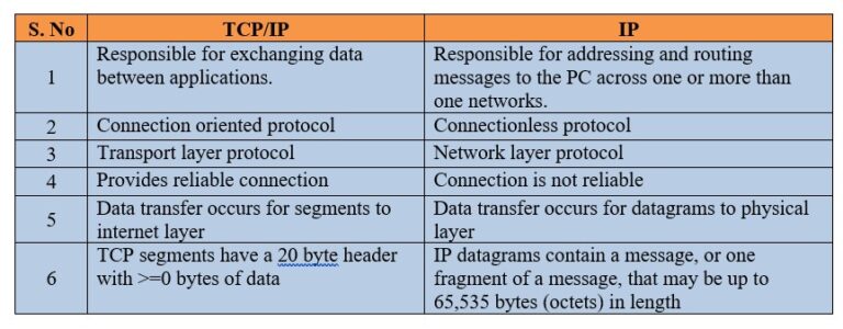 What-is-Ethernet-IP-Protocol-8 | Instrumentation and Control Engineering