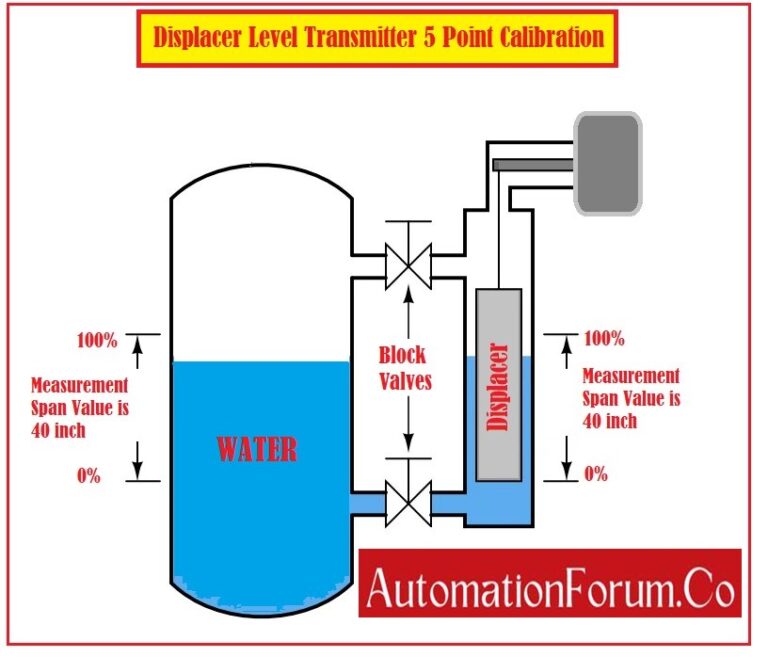 What are Five Point calibration & its basics?