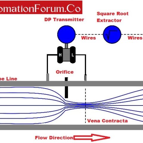 Why-square-root-is-used-in-flow-measurement-2 | Instrumentation and