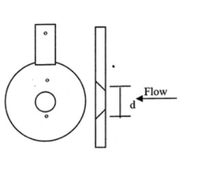 concentric orifice 