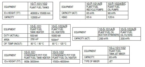 What is Process Flow Diagram (PFD)?