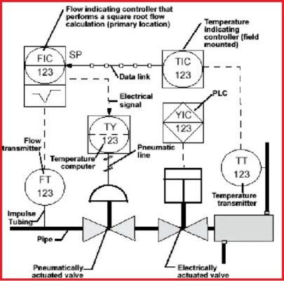Piping & Instrumentation Diagram (P&ID)