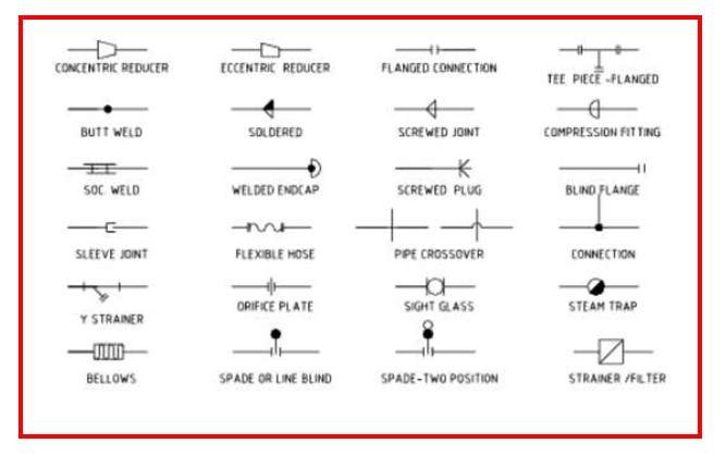 PID8 | Instrumentation and Control Engineering