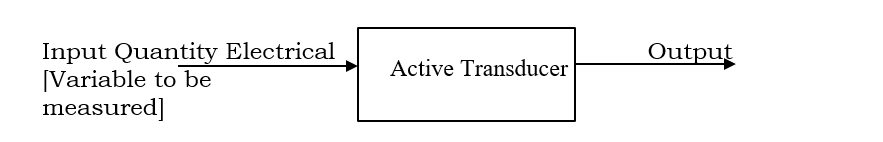 Block Diagram of Active Transducer