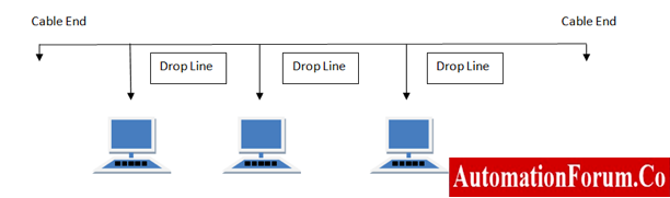 Bus Topology