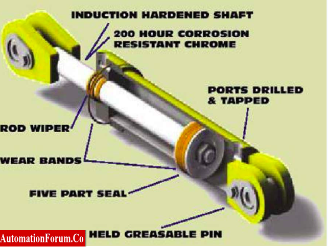 Parts of Hydraulic Actuator 