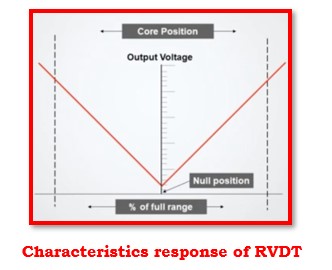 RVDT 4