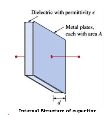 CA3