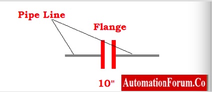 Flange Pipe Size of 10 inches