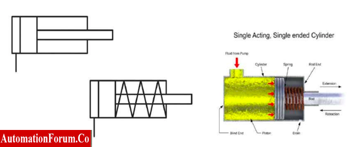 Single Acting Single Ended Cylinder