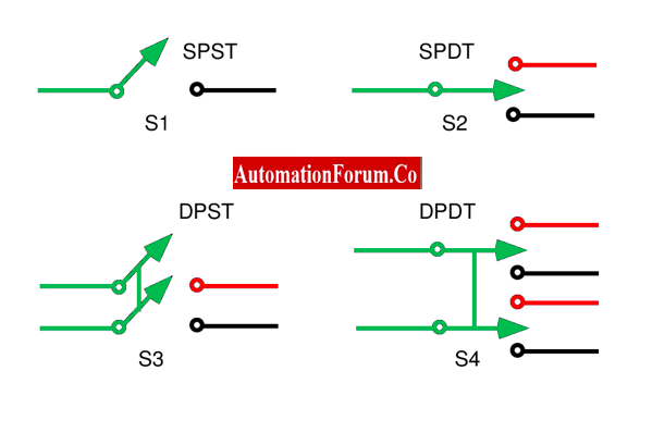 Push button Switch Definition, Construction, Working & Types