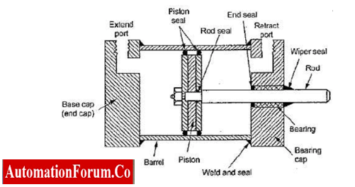 Double Acting Cylinder Actuator