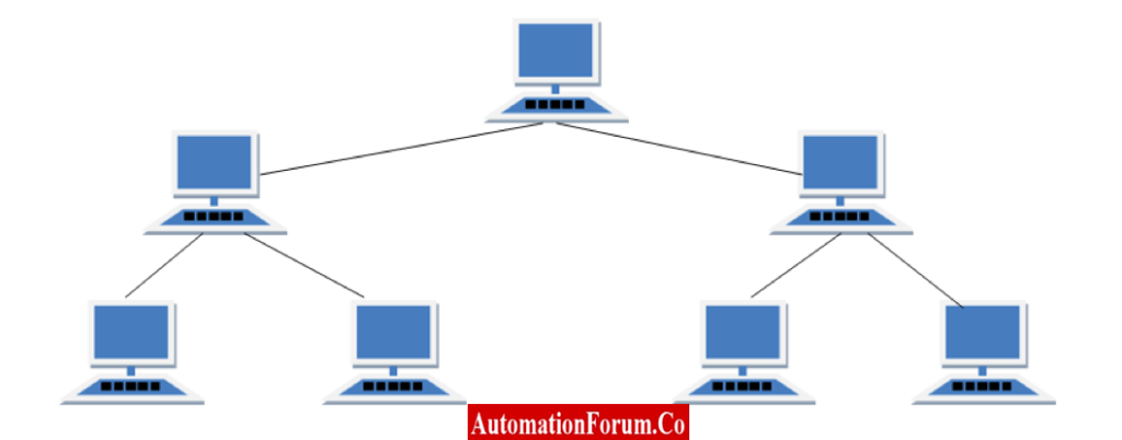 What Do You Know About Ring Networks? - Quiz, Trivia & Questions