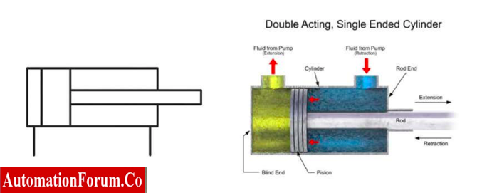 Double Acting Single Ended Cylinder