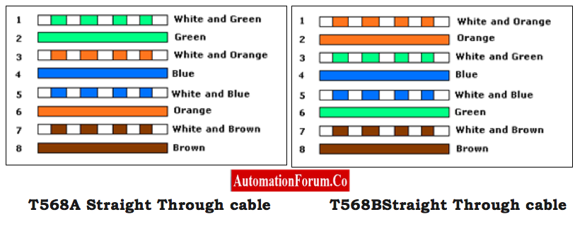 Straight Through Cable