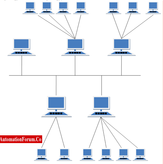 Business Framework Network Topology Template PowerPoint Presentation