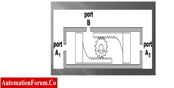 Rotary Actuator