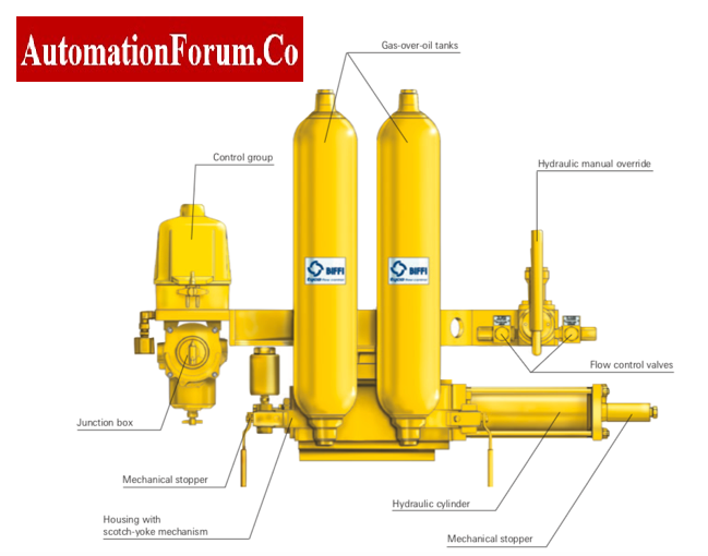 Industrial Hydraulic Actuator