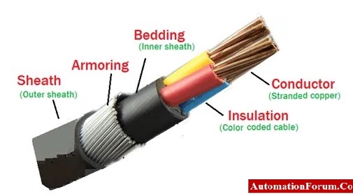 Armoured Cable Vs UnArmoured Cable| Types Of Electrical, 49% OFF