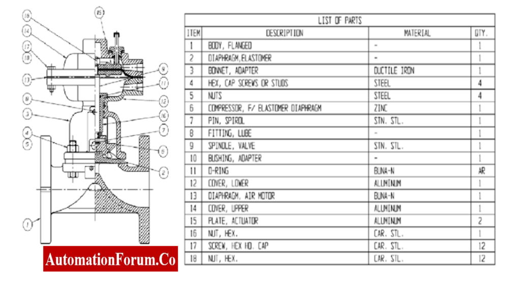 instrument bill of materials of a Burner system 2