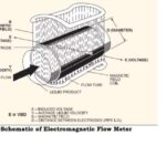 EMF-FIgure-2