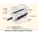 EMF-FIgure-2