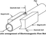 EMF-Figure-3