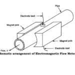 EMF-Figure-3
