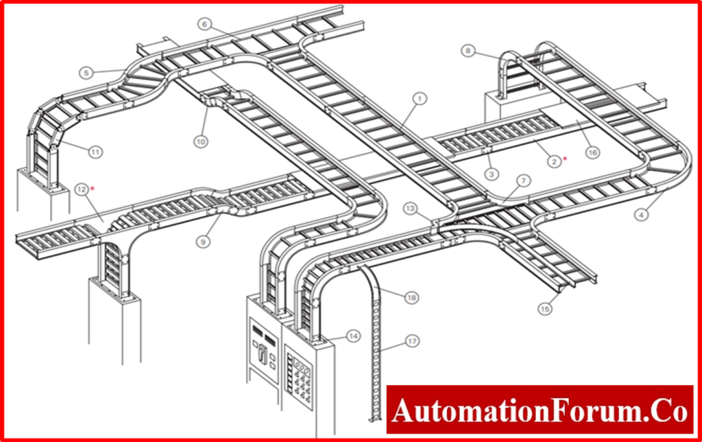 Electrical Cable Tray Dimensions Shop Deals Dpise2022 dps uminho pt