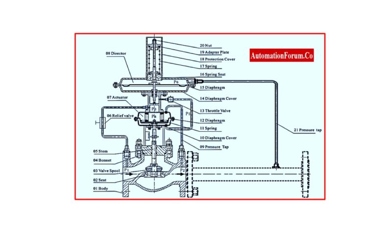 SAPCV-4 | Instrumentation and Control Engineering