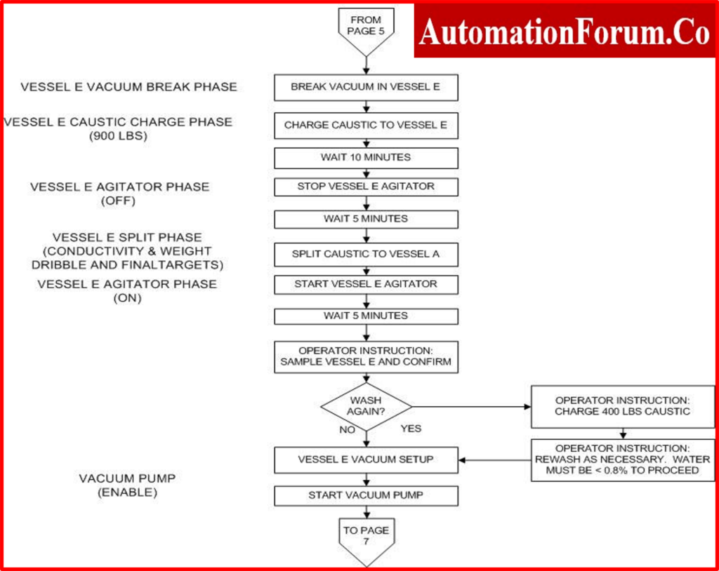 control narrative chart 2