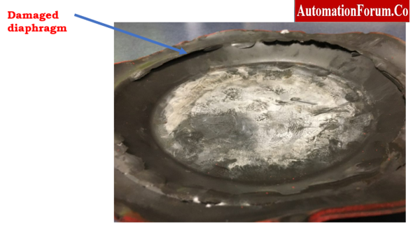 Damaged Diaphragm