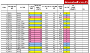 Instrument Junction Box (JB) schedule
