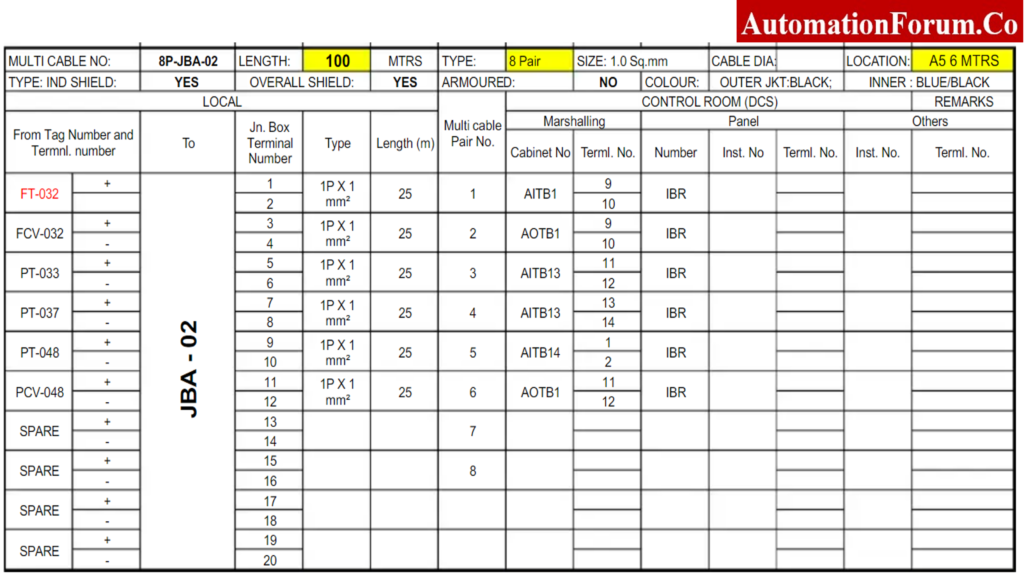 Instrument Junction Box (JB) schedule