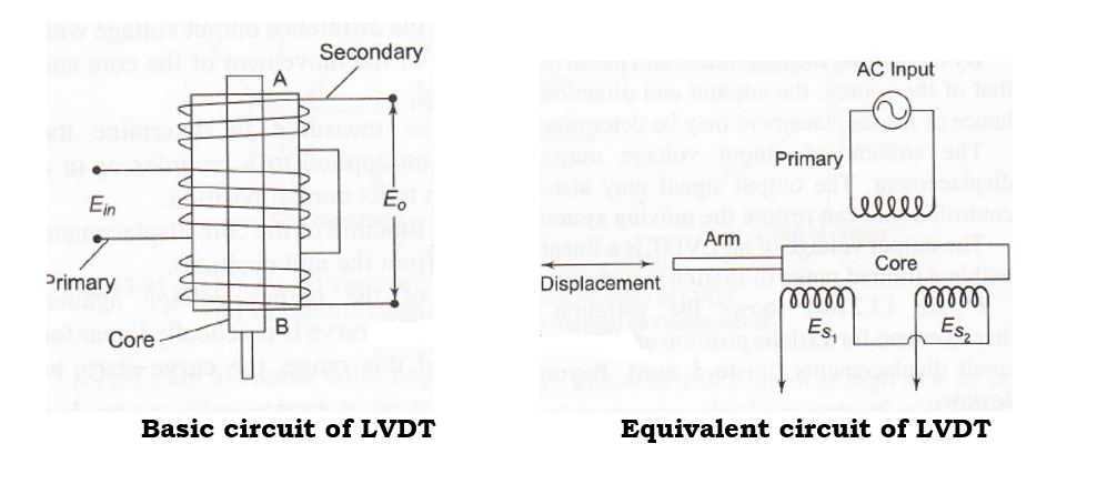 Basic and equivalent circuit of LVDT