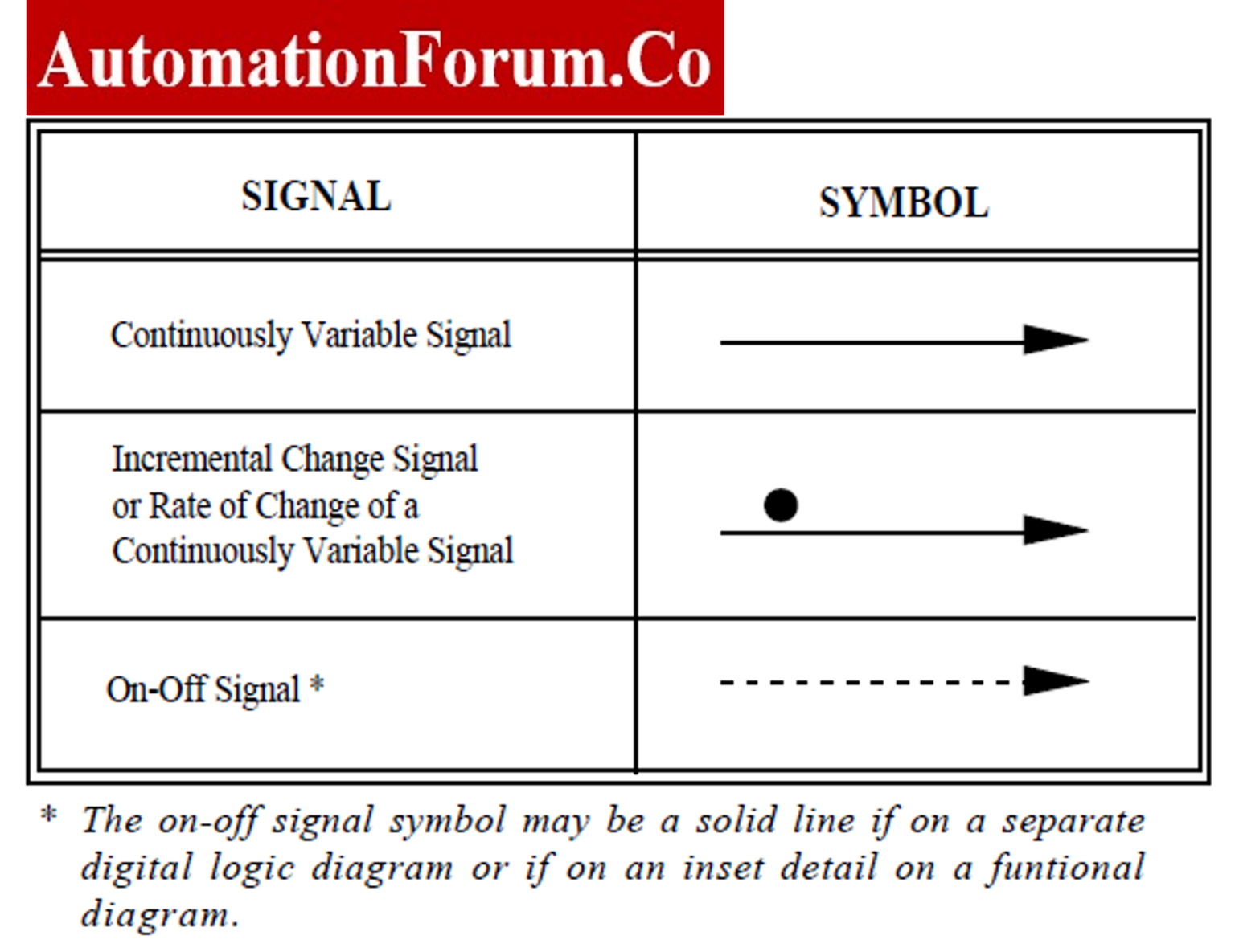 What is a SAMA drawing, what is its purpose, and what does it include?