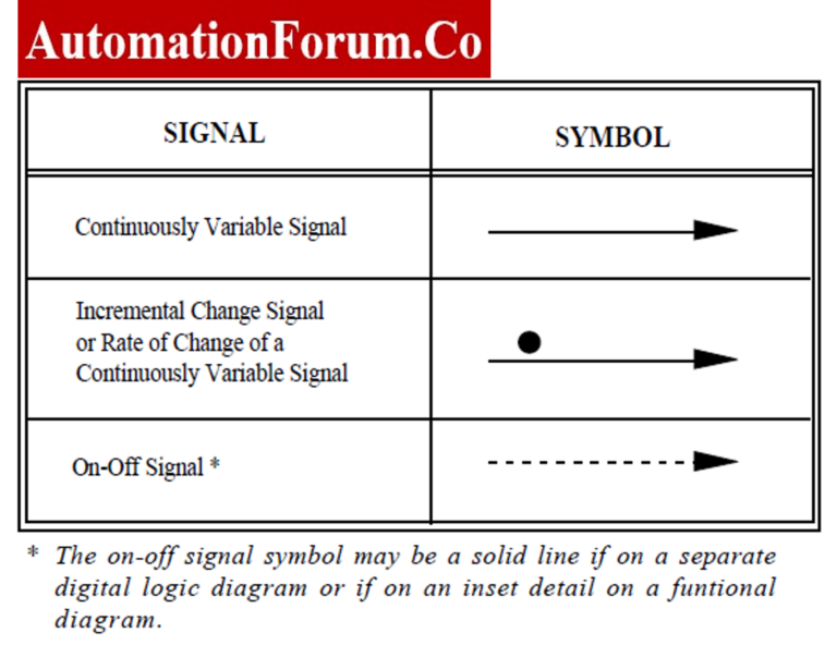 What is a SAMA drawing, what is its purpose, and what does it include?