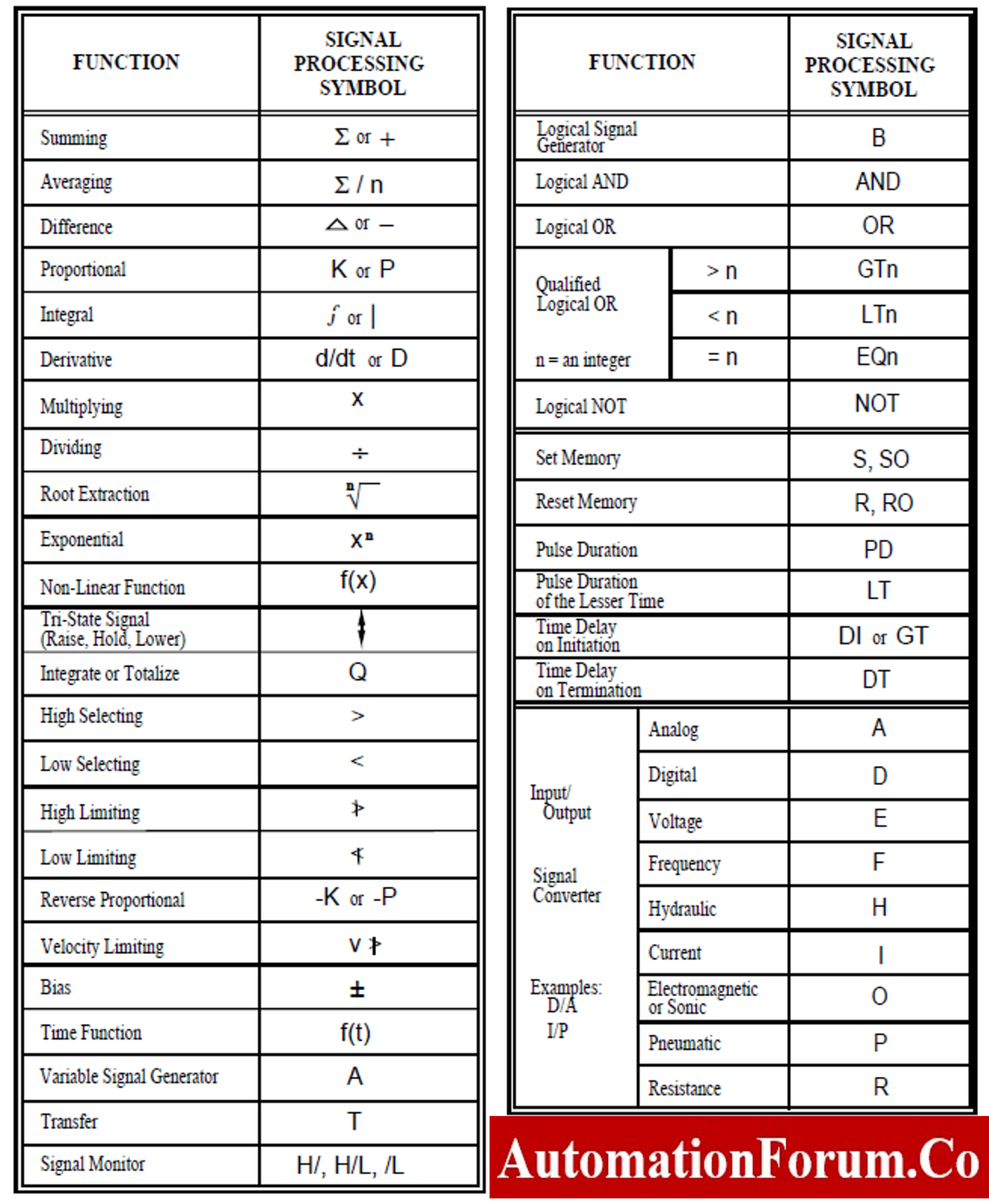 What is a SAMA drawing, what is its purpose, and what does it include?