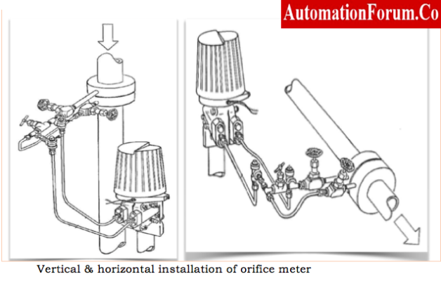 10-2 | Instrumentation and Control Engineering