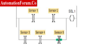 How Logic gates are implemented using PLC Ladder Diagrams.