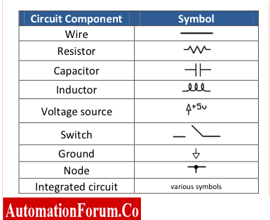 Circuit Component