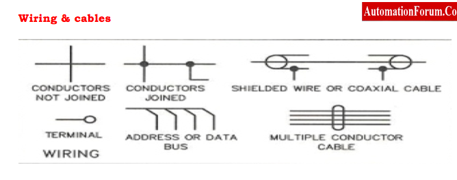 Wiring and cables