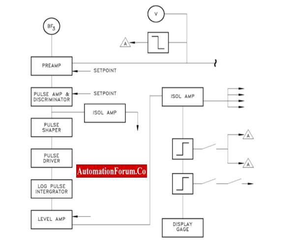 Example of Block diagram 