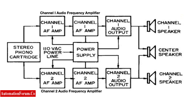 Block Diagram