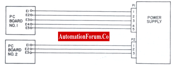 Point to point diagram 