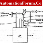pneumatic4