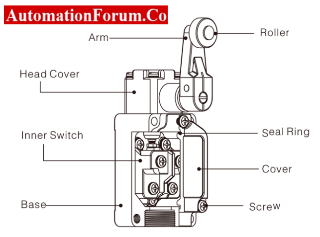 Limit Switch